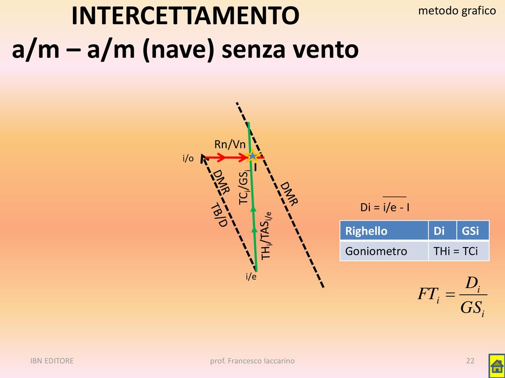 Prof Francesco Iaccarino Ppt Scaricare